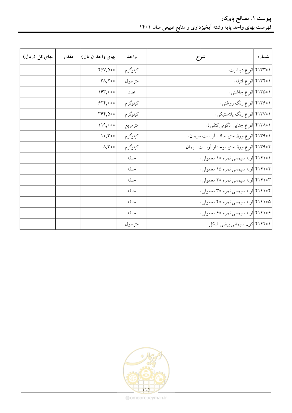صفحه 118 از 129