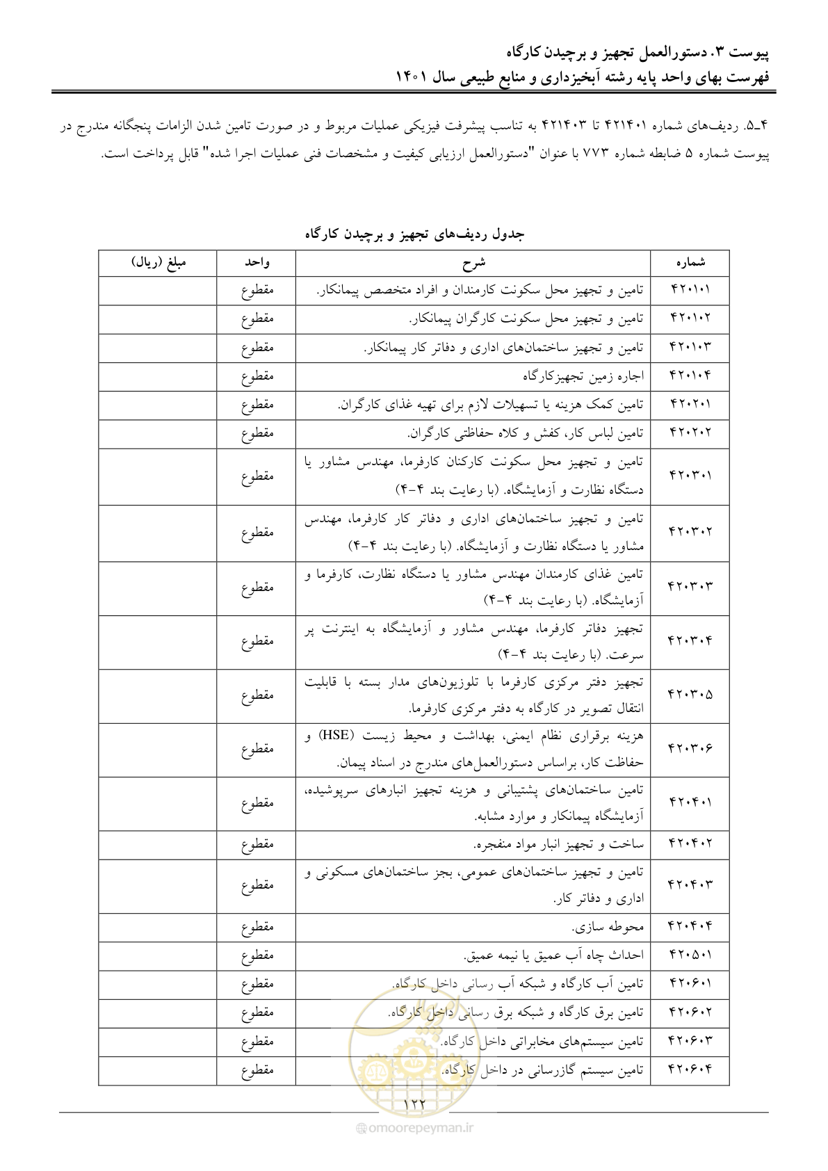 صفحه 125 از 129