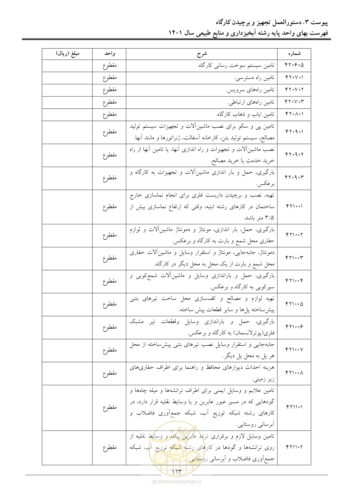 صفحه 126 از 129