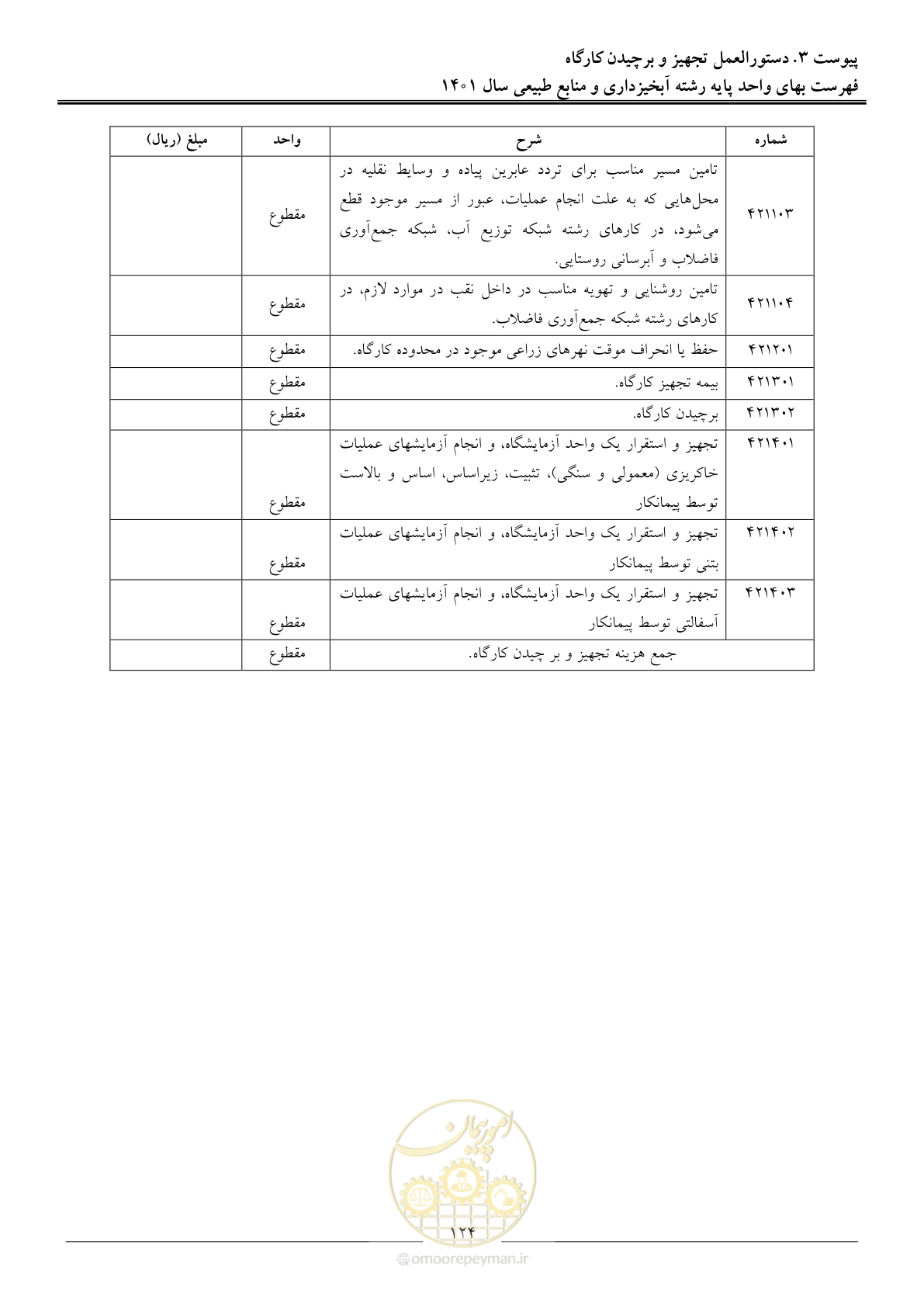 صفحه 127 از 129
