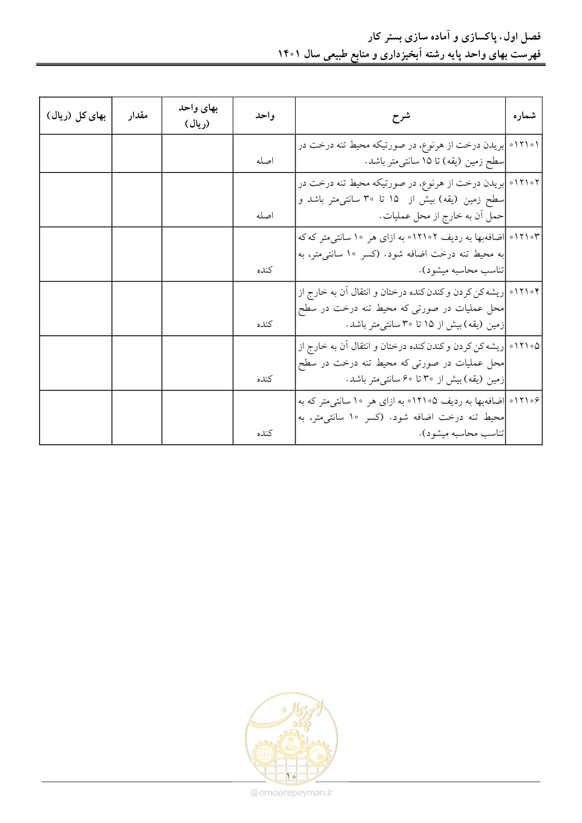 صفحه 13 از 129