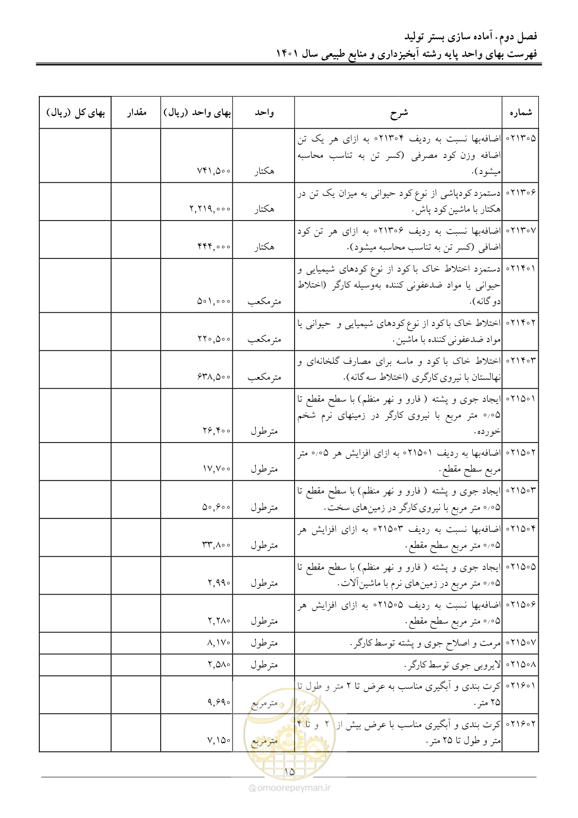 صفحه 18 از 129