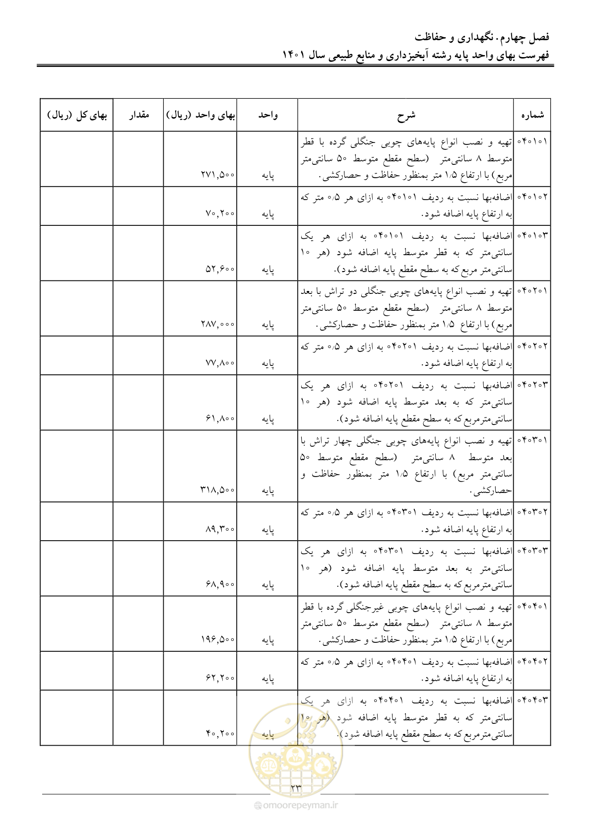 صفحه 26 از 129