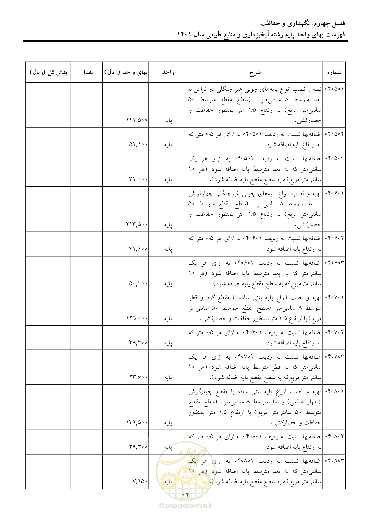 صفحه 27 از 129