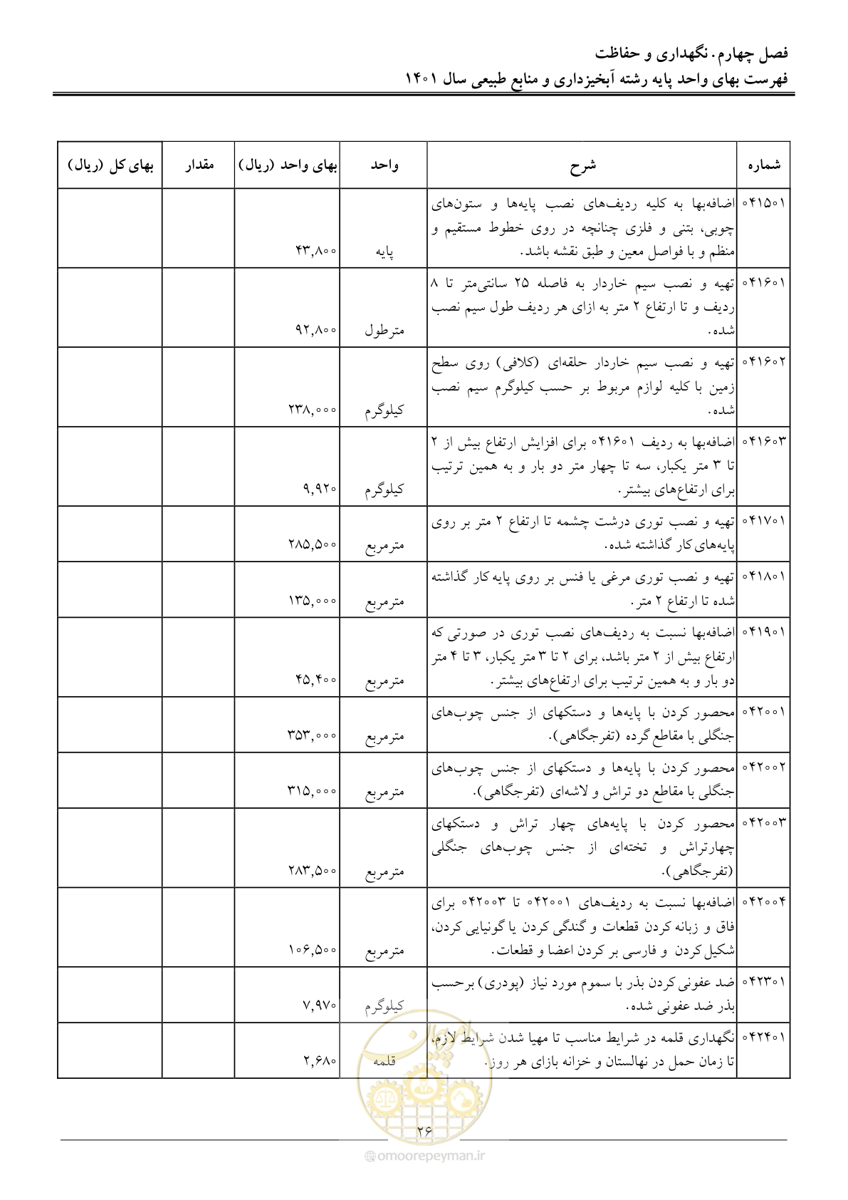 صفحه 29 از 129