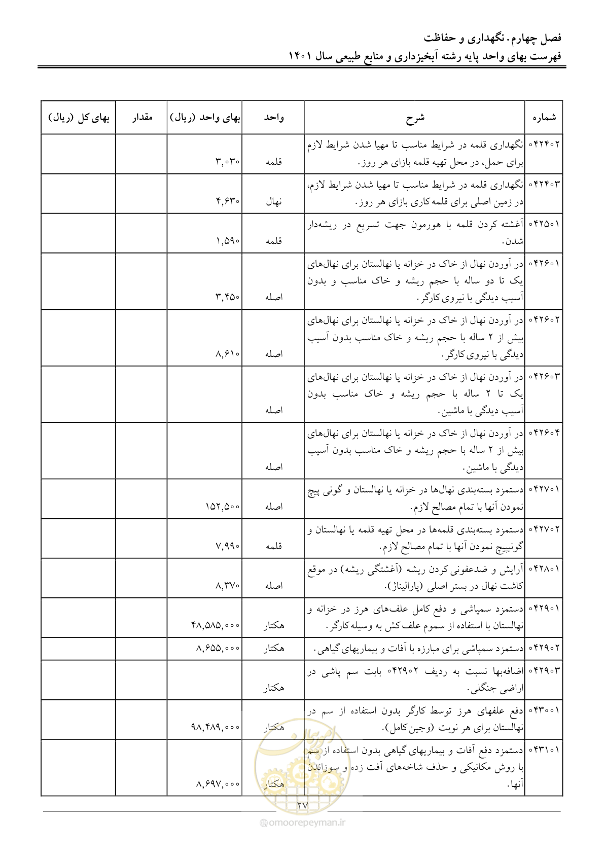 صفحه 30 از 129