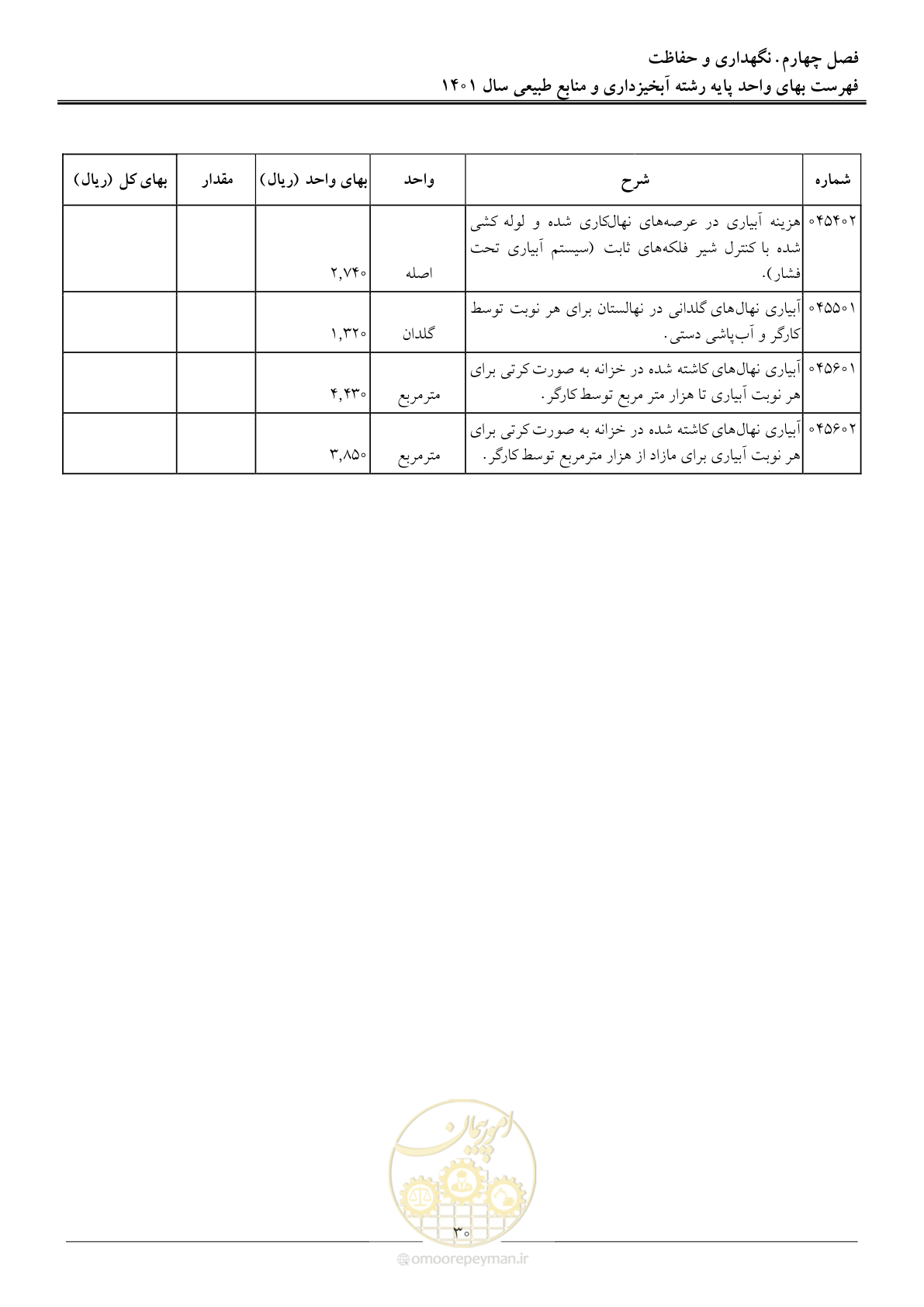صفحه 33 از 129