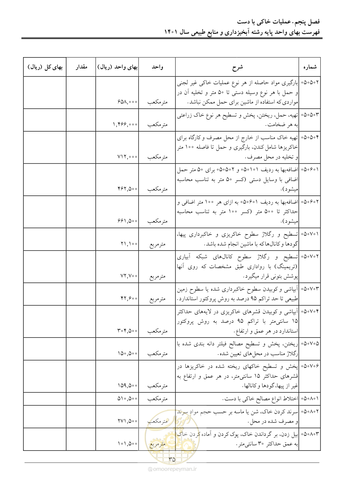 صفحه 38 از 129