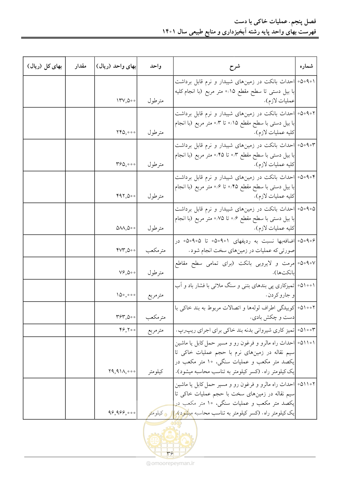 صفحه 39 از 129