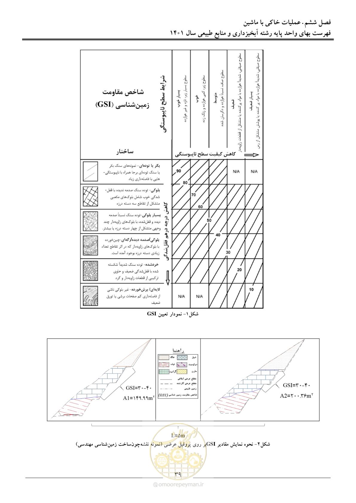صفحه 42 از 129
