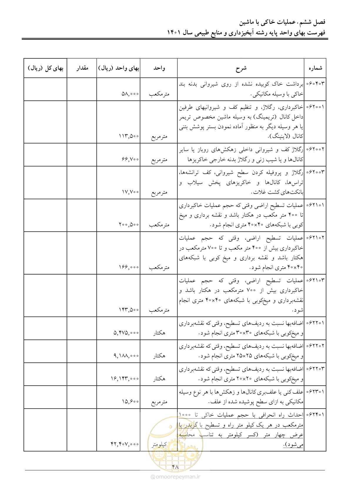 صفحه 51 از 129