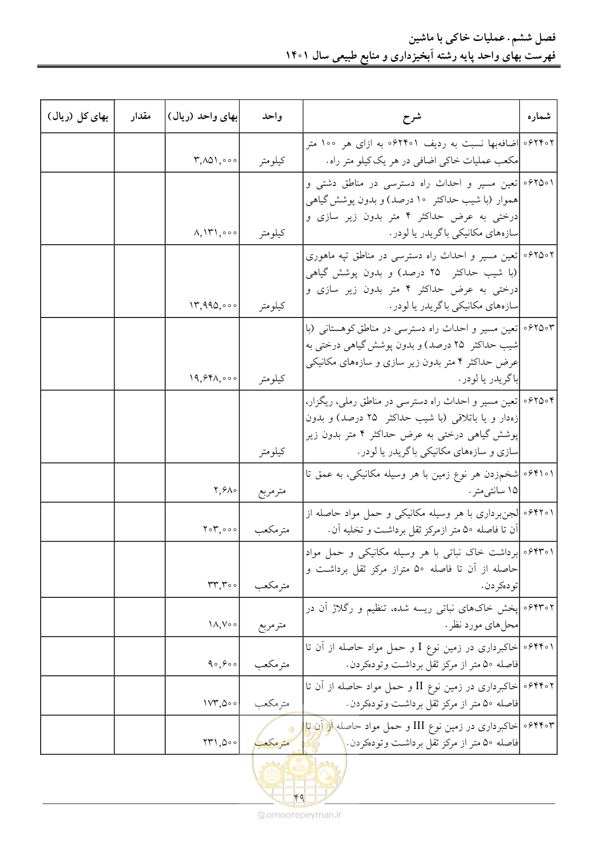 صفحه 52 از 129