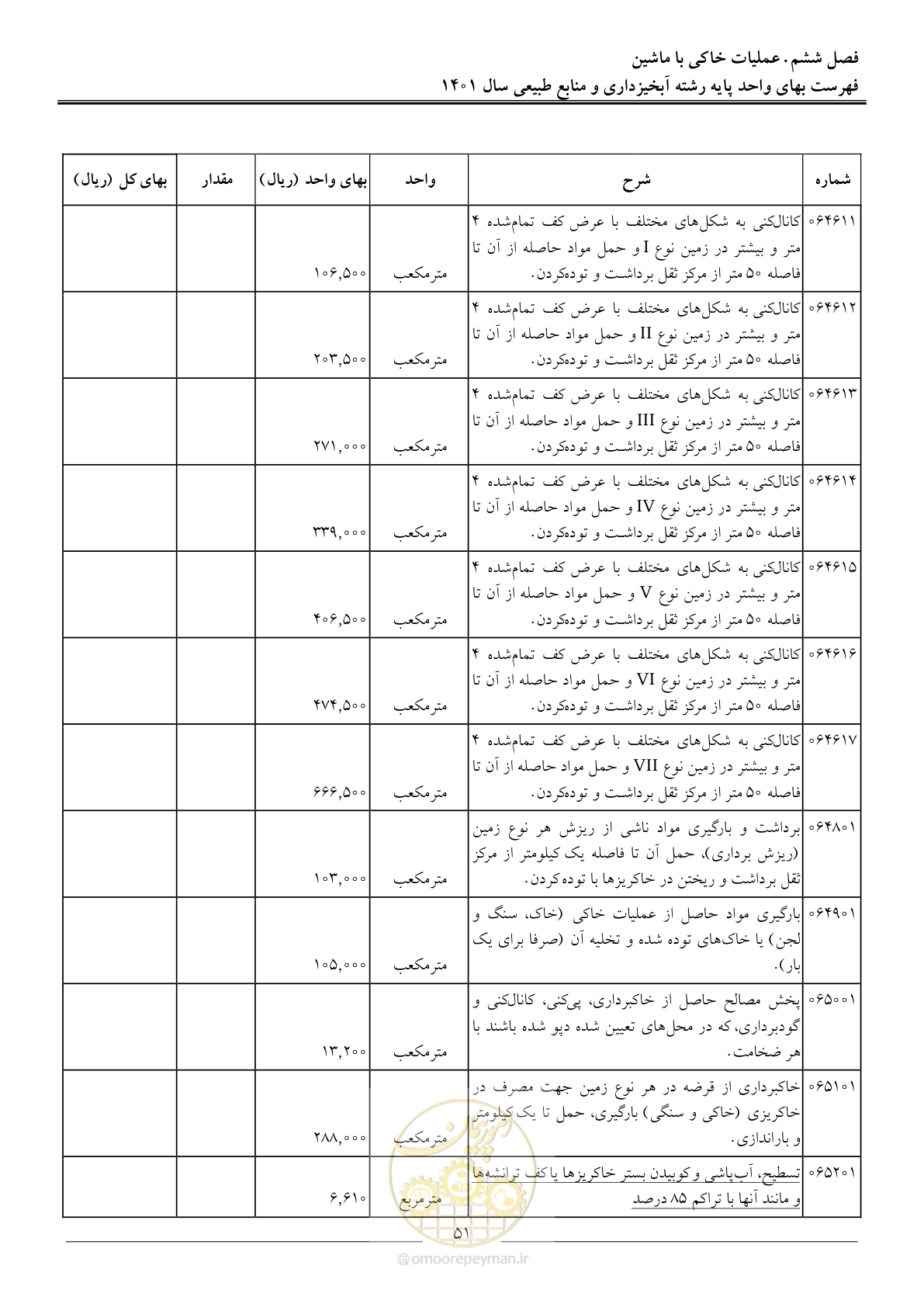 صفحه 54 از 129