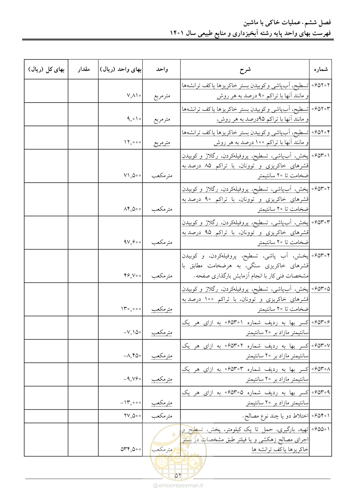 صفحه 55 از 129
