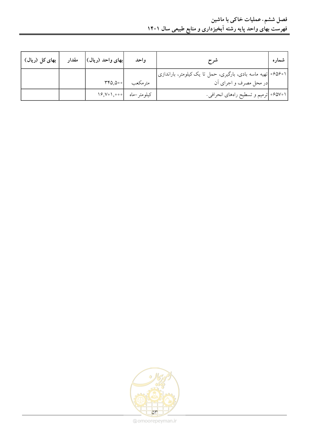 صفحه 56 از 129