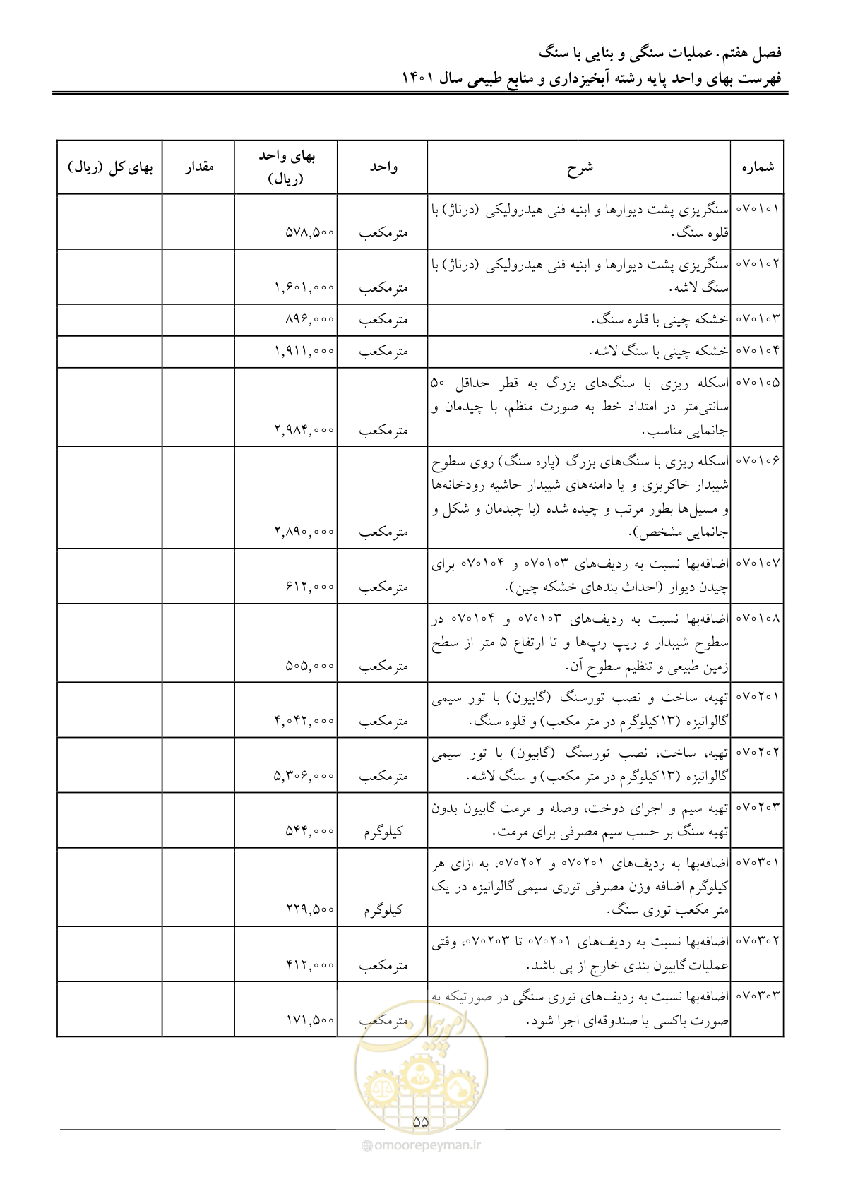 صفحه 58 از 129
