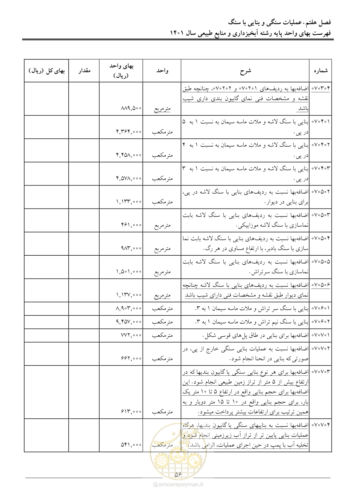 صفحه 59 از 129