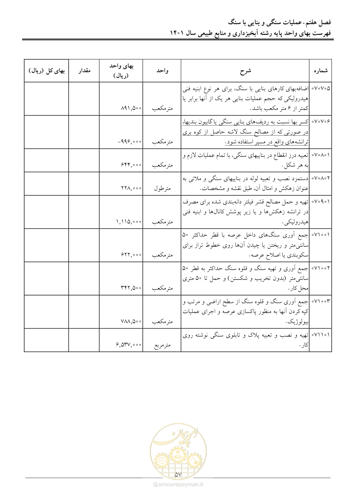 صفحه 60 از 129