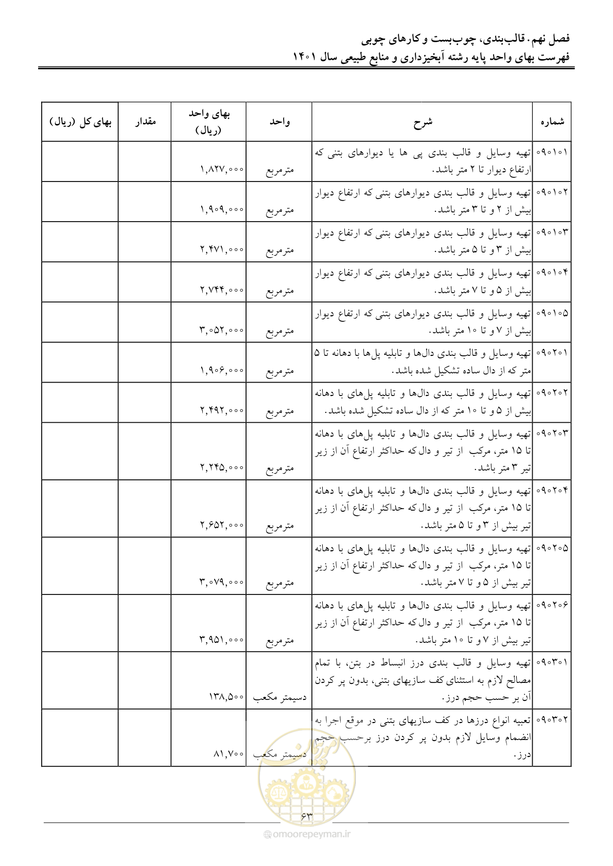 صفحه 66 از 129