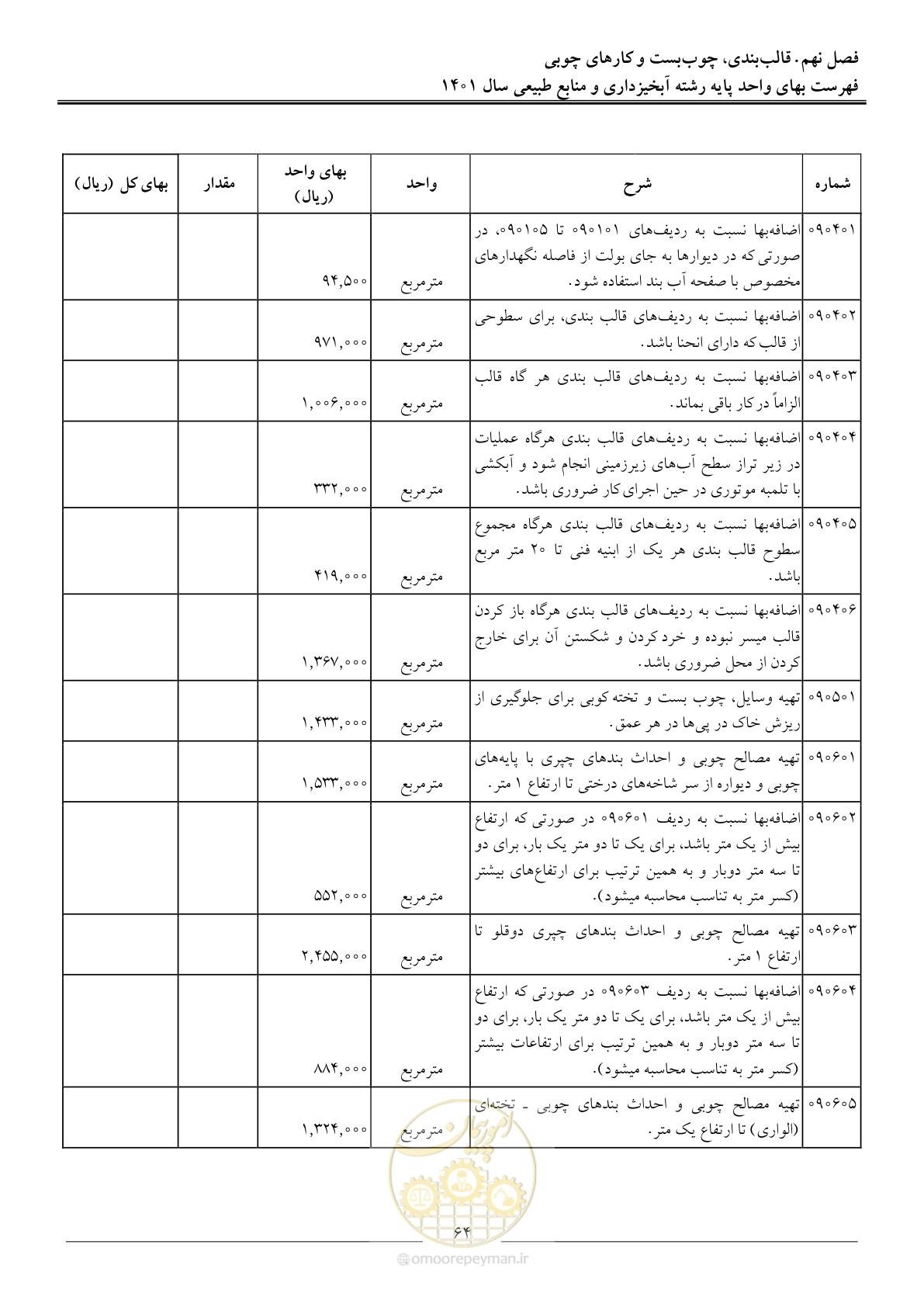 صفحه 67 از 129
