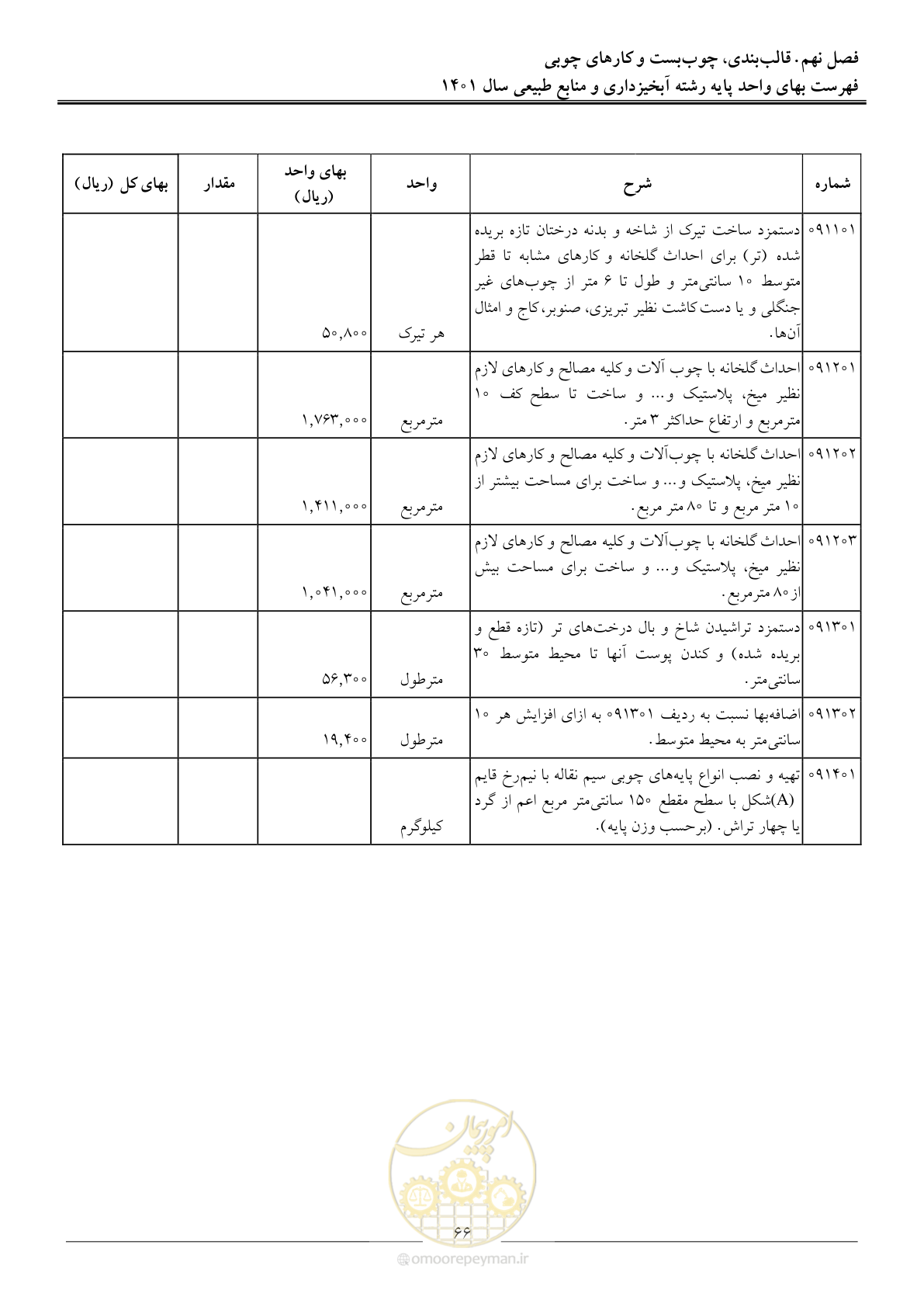 صفحه 69 از 129