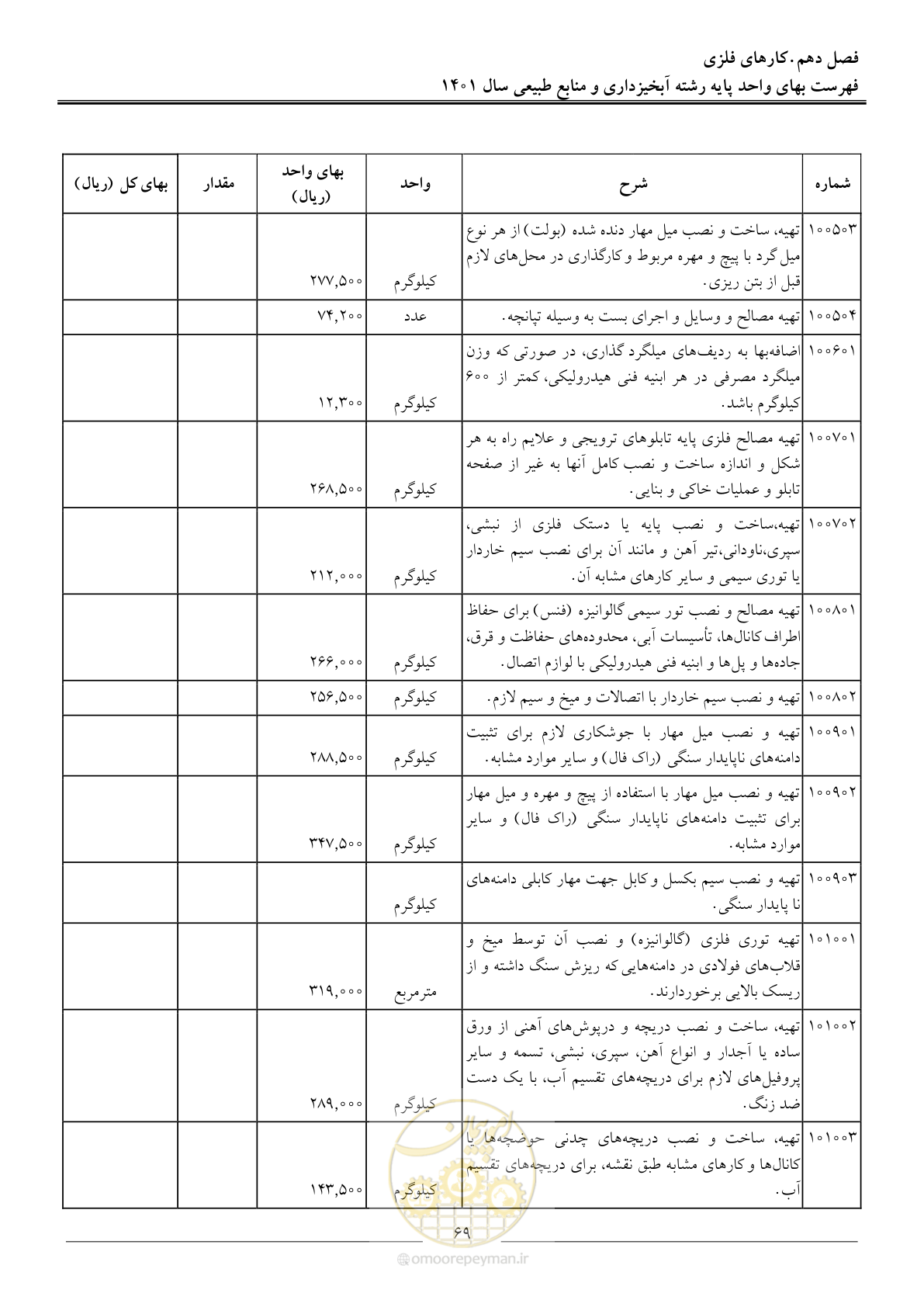 صفحه 72 از 129