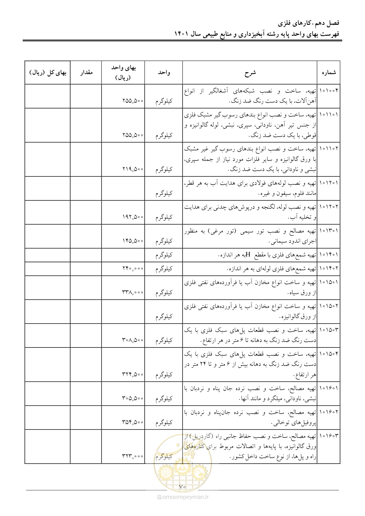 صفحه 73 از 129