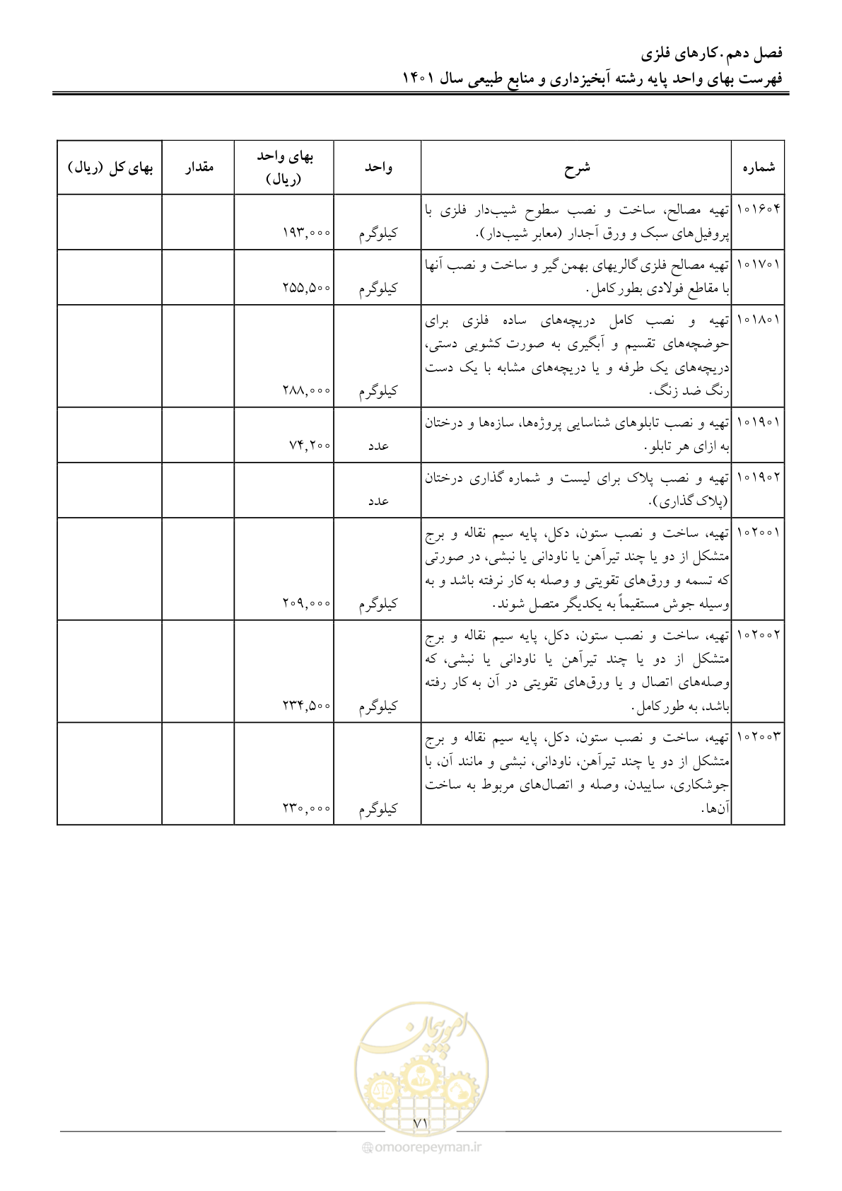 صفحه 74 از 129