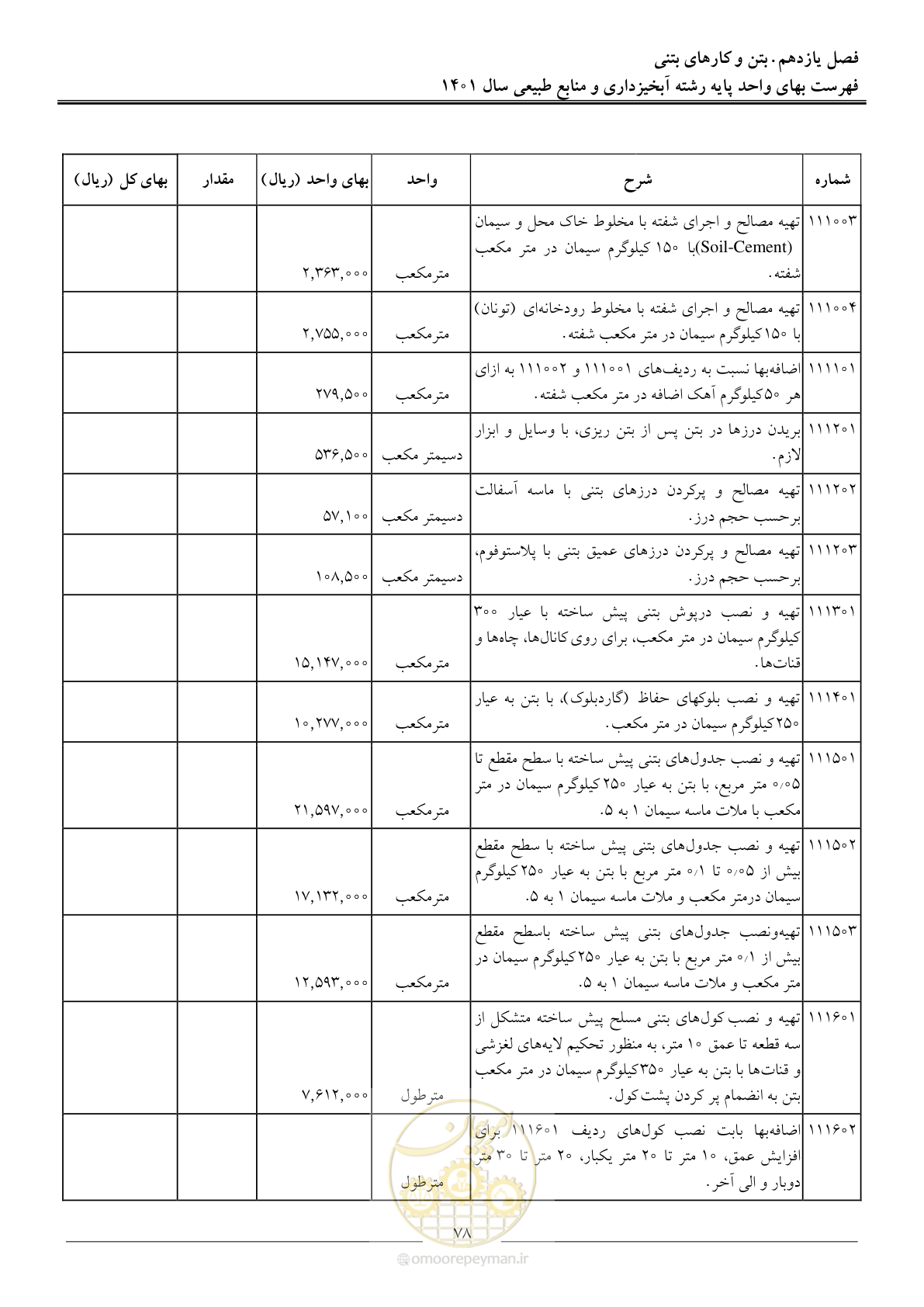 صفحه 81 از 129