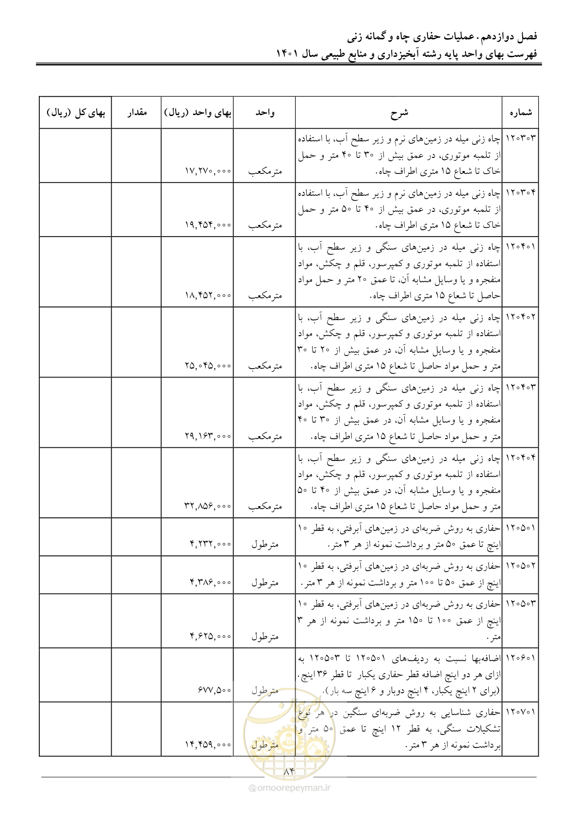 صفحه 87 از 129