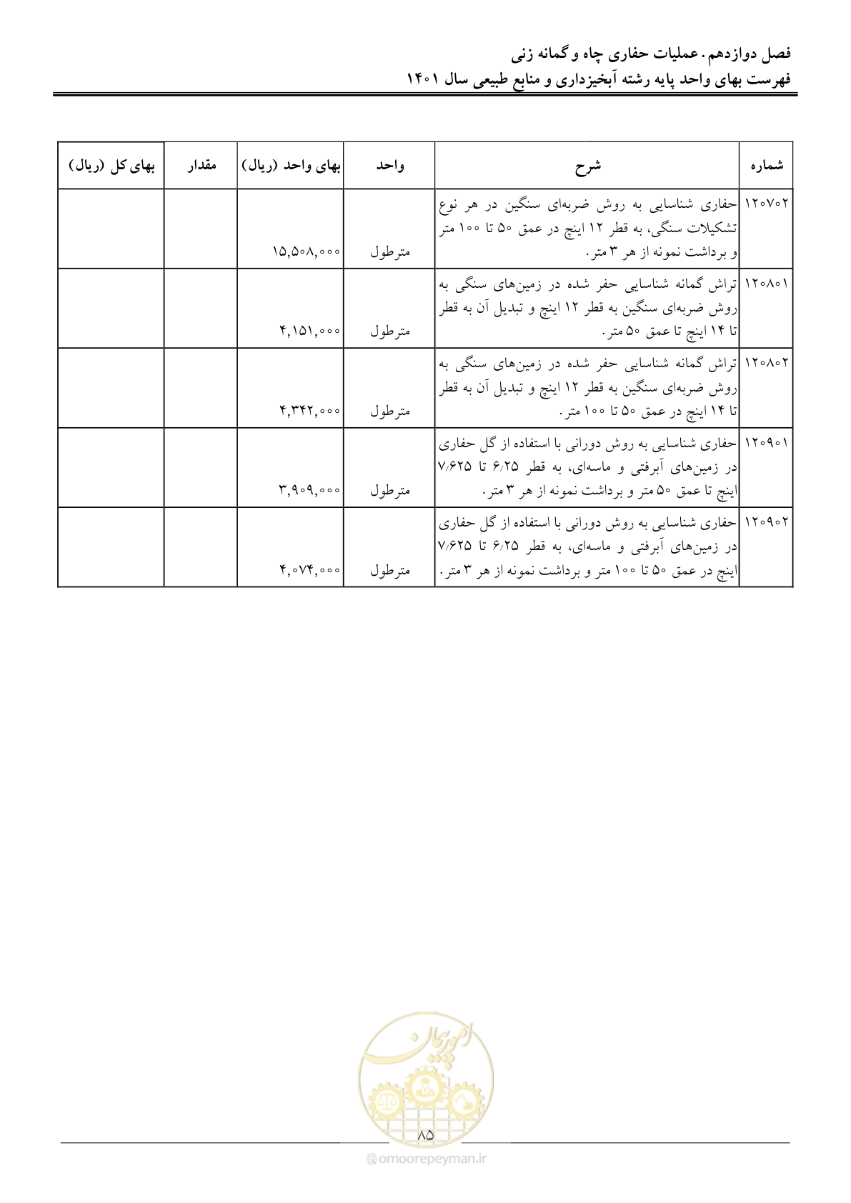 صفحه 88 از 129