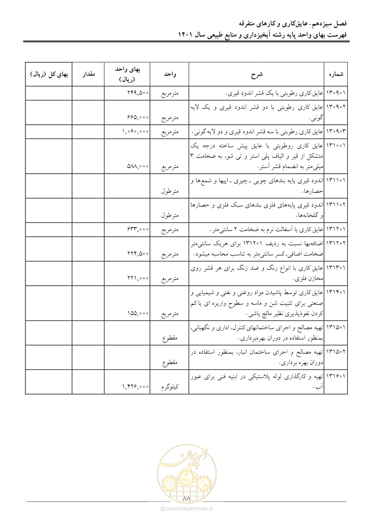 صفحه 91 از 129