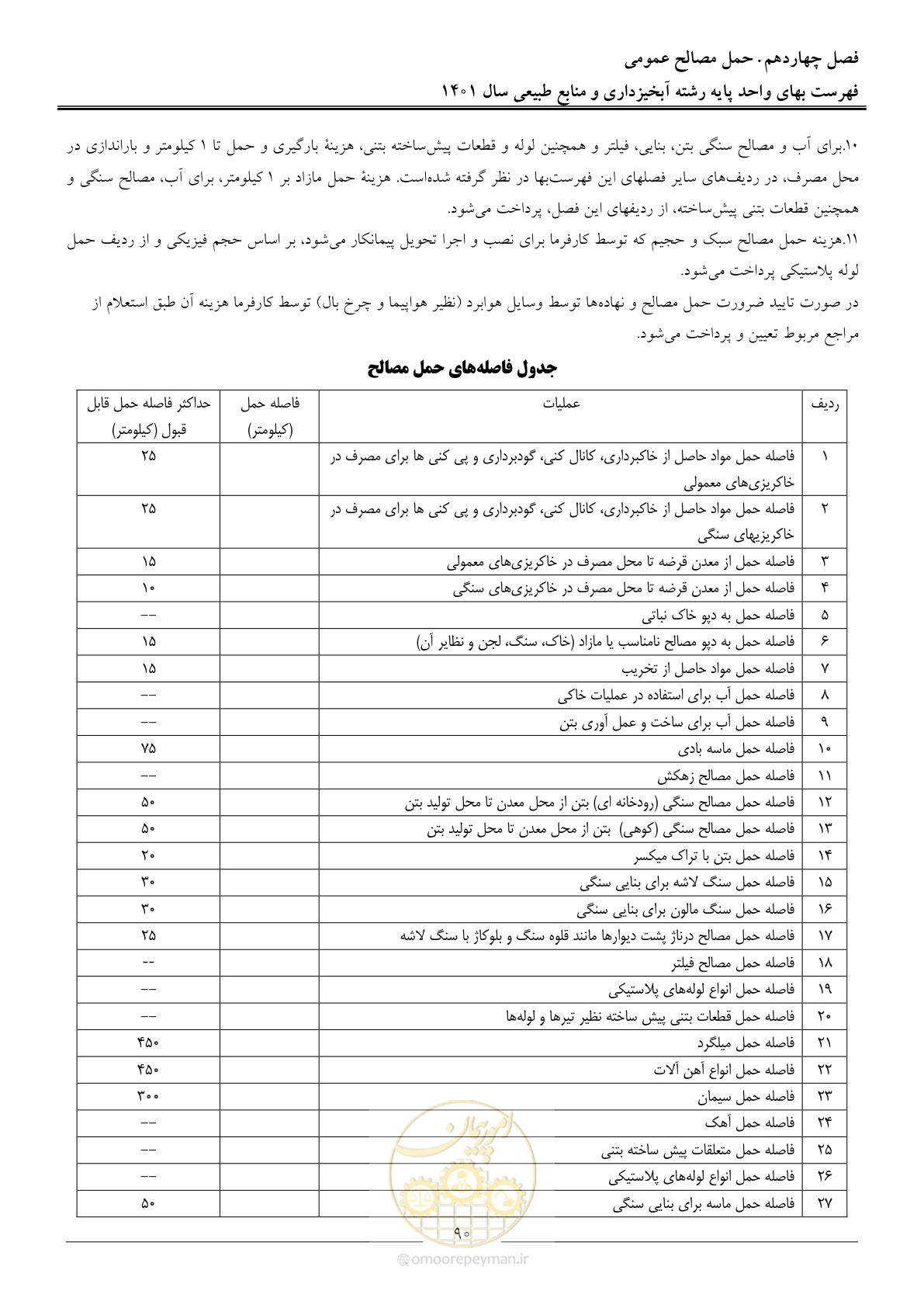 صفحه 93 از 129