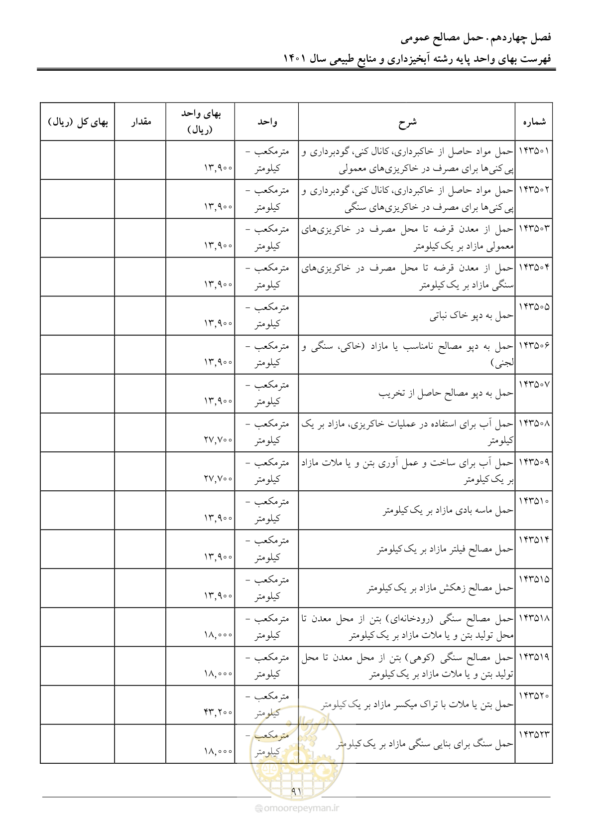 صفحه 94 از 129
