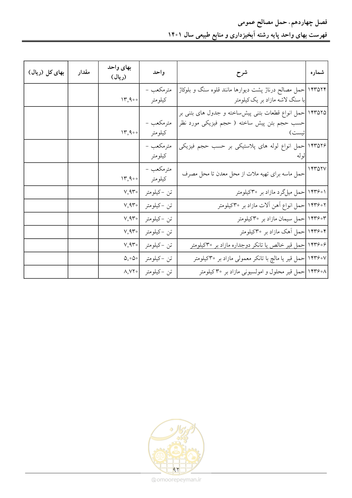 صفحه 95 از 129