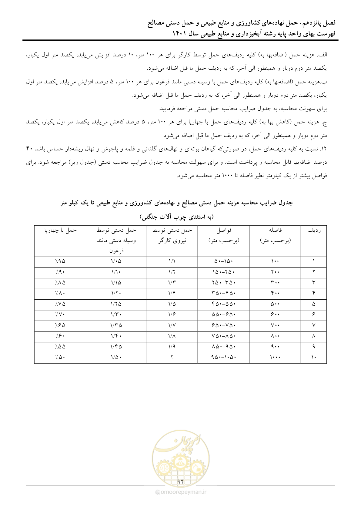 صفحه 97 از 129