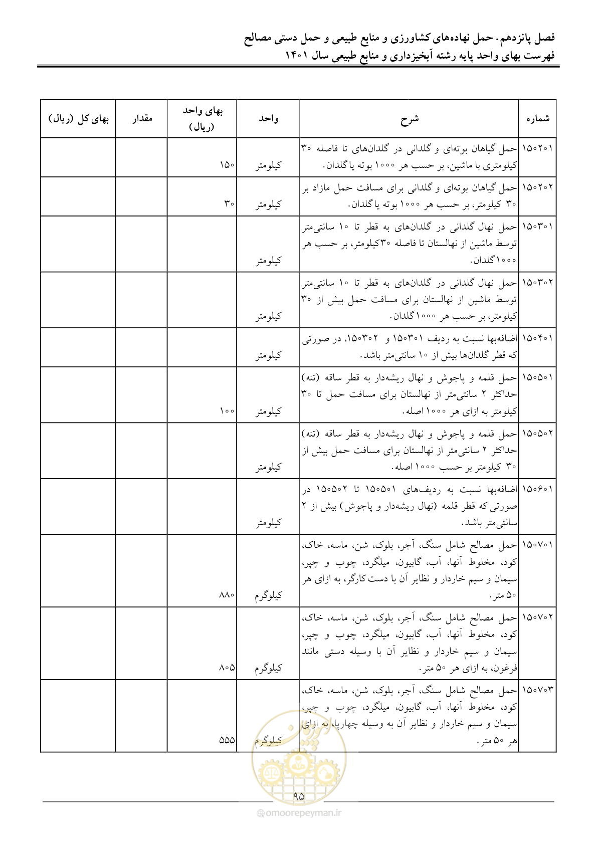 صفحه 98 از 129