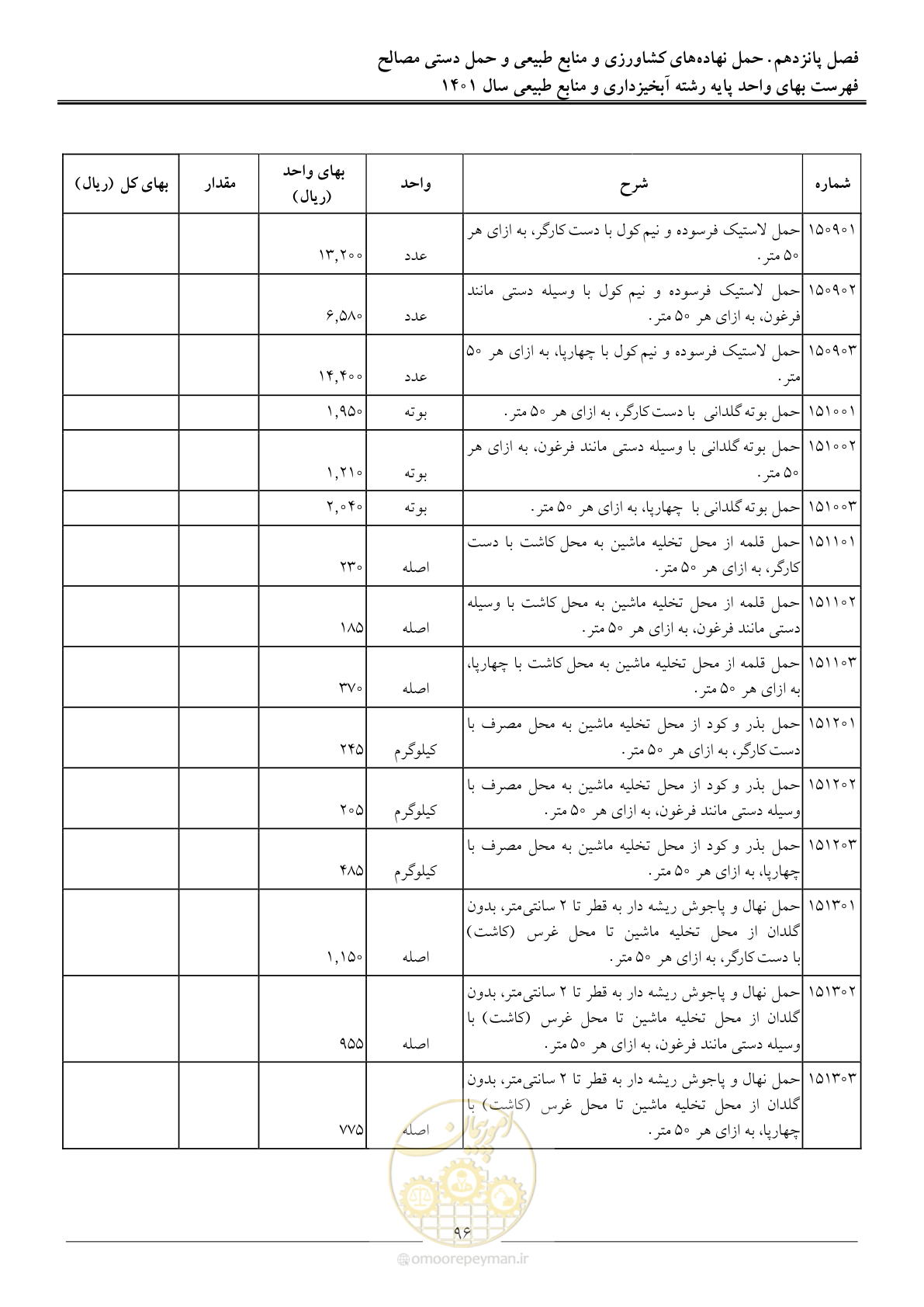 صفحه 99 از 129