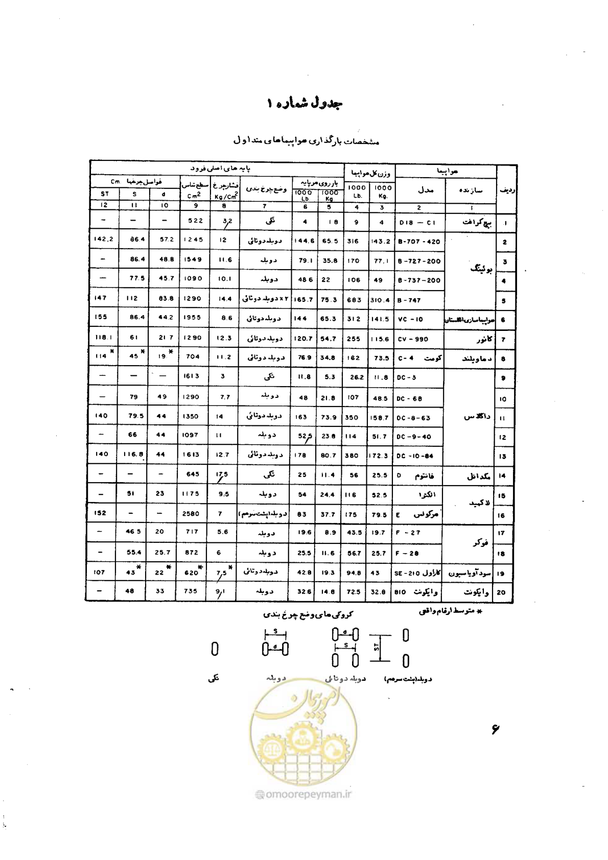 صفحه 15 از 90