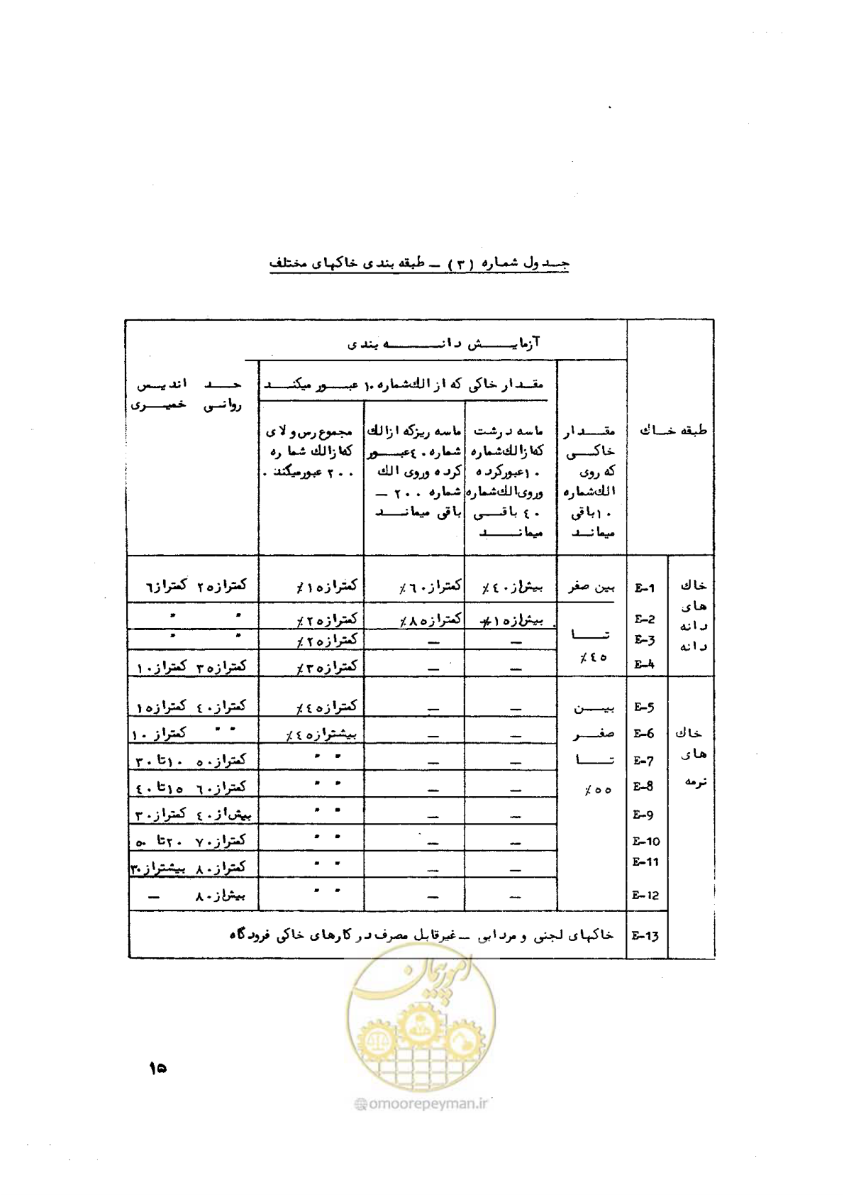 صفحه 24 از 90