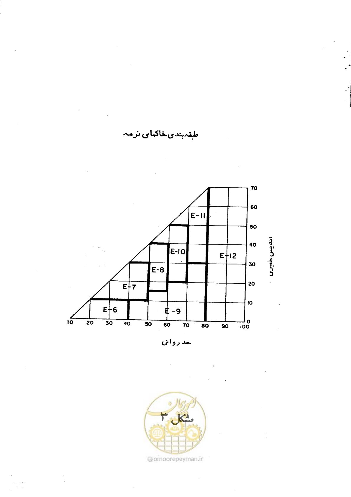 صفحه 28 از 90