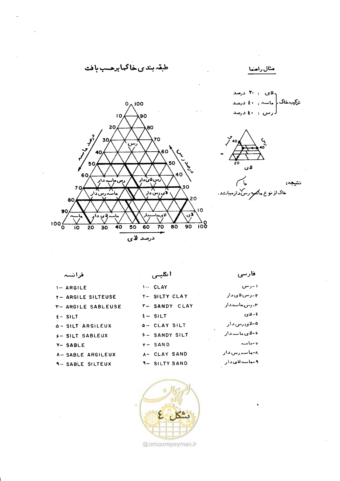 صفحه 29 از 90