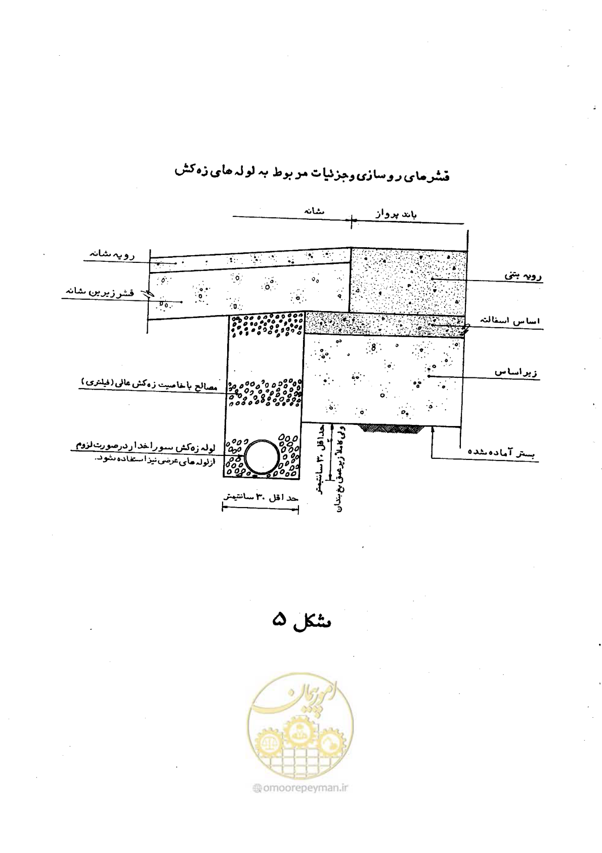صفحه 32 از 90