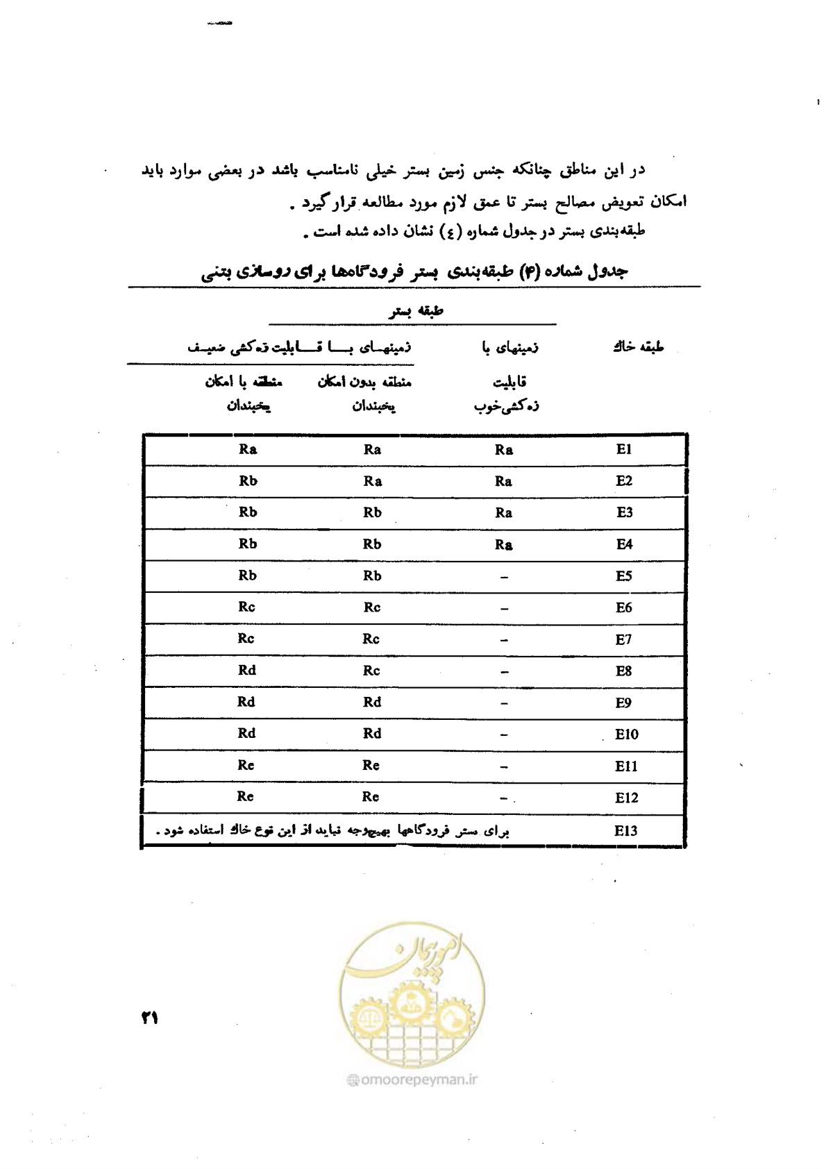 صفحه 33 از 90