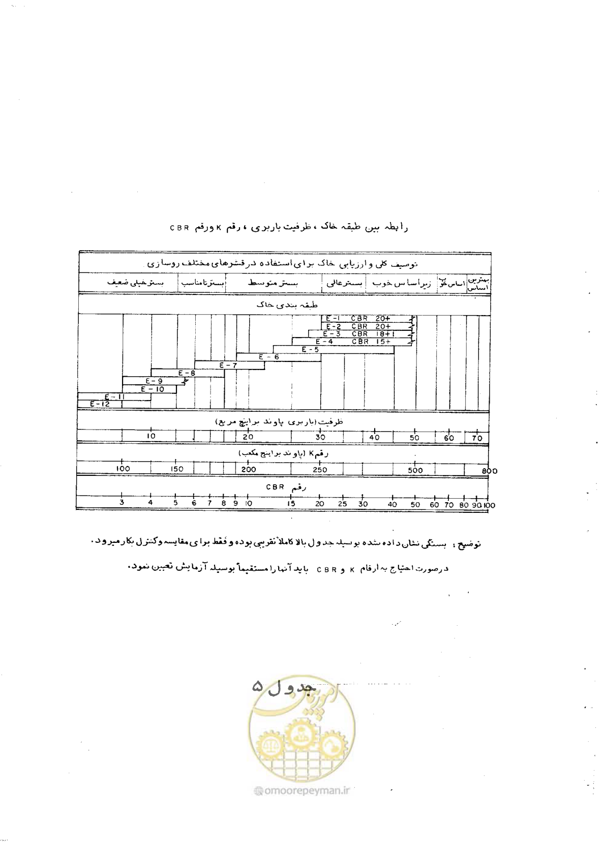 صفحه 37 از 90