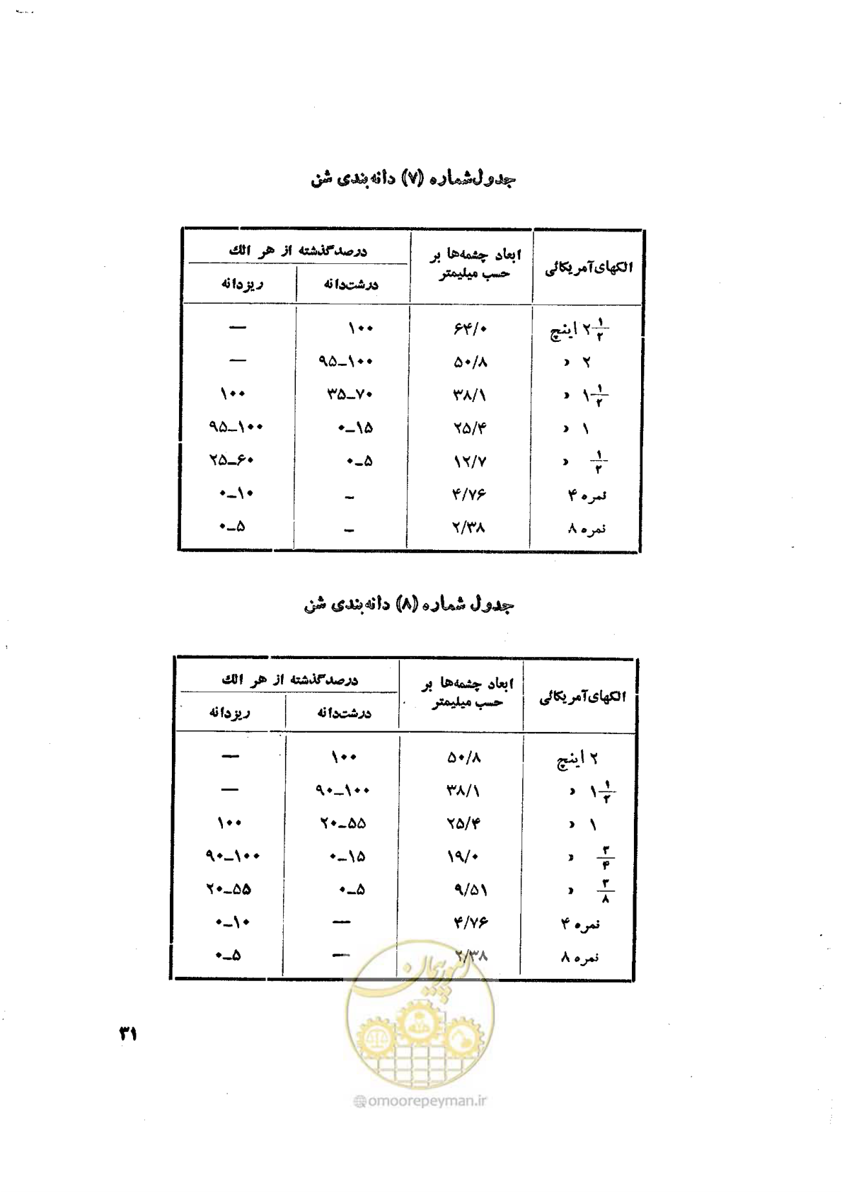 صفحه 43 از 90