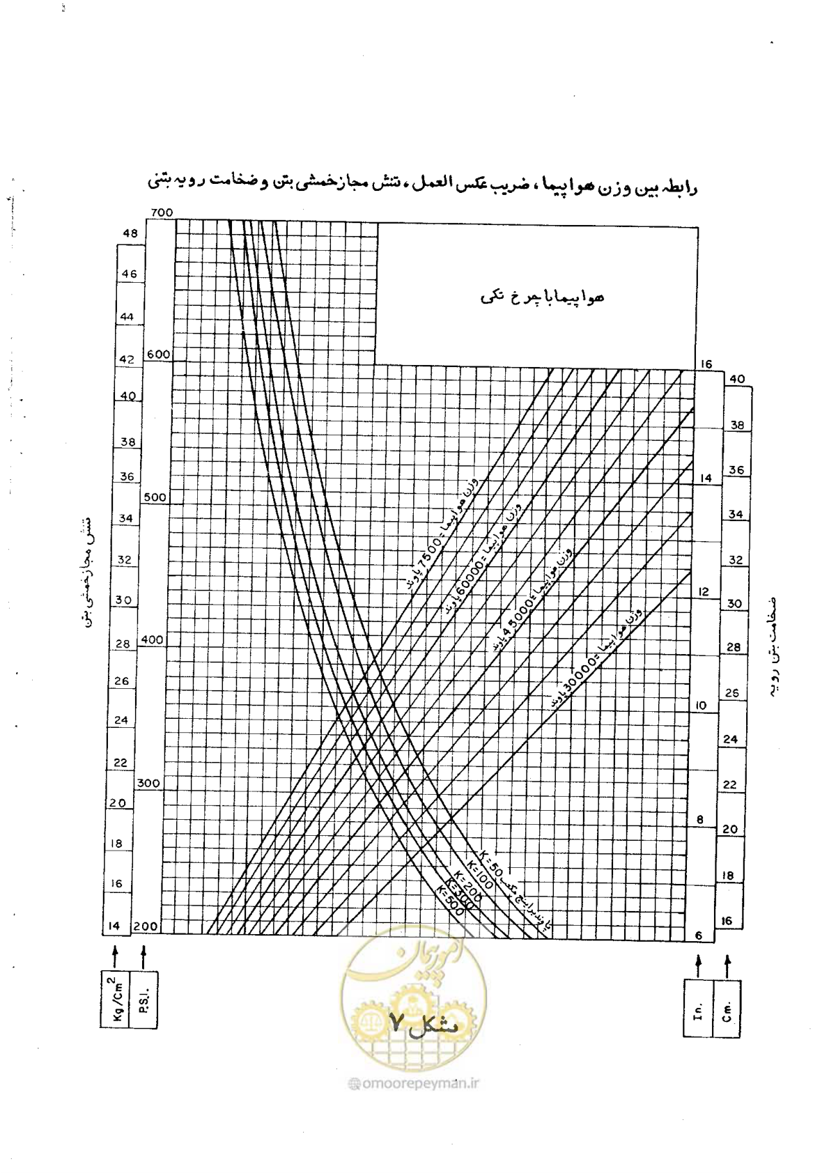 صفحه 50 از 90