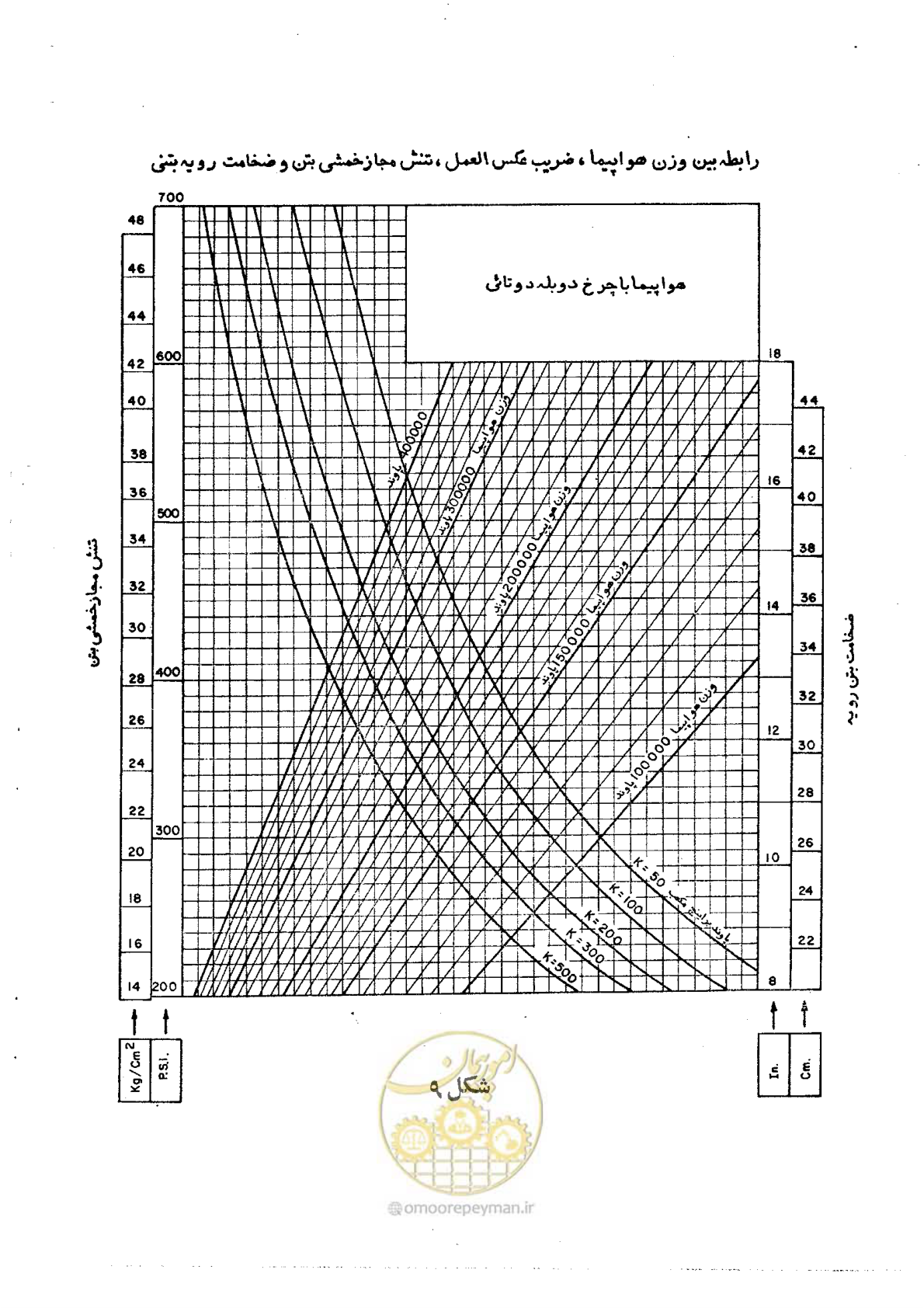 صفحه 52 از 90