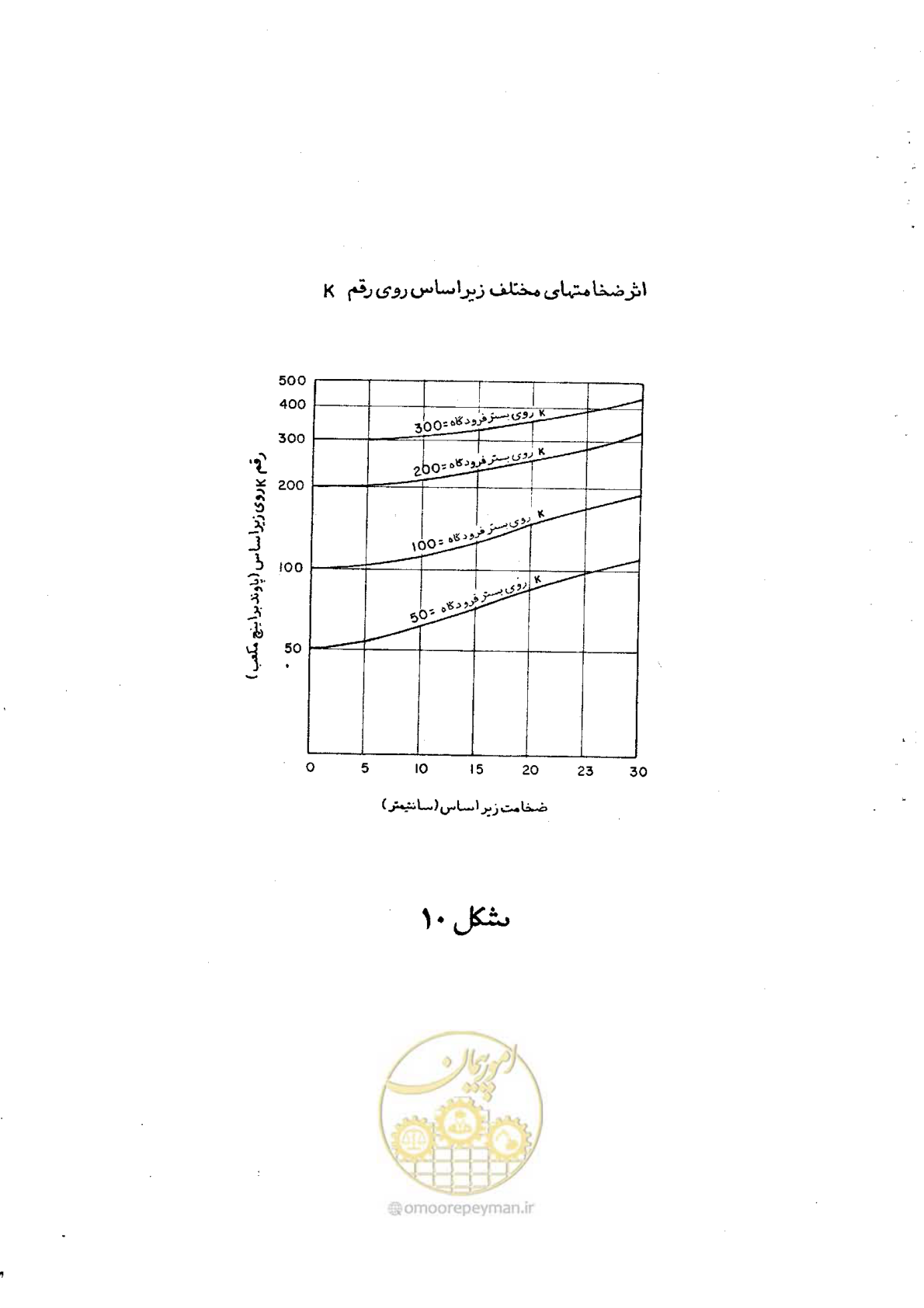 صفحه 53 از 90
