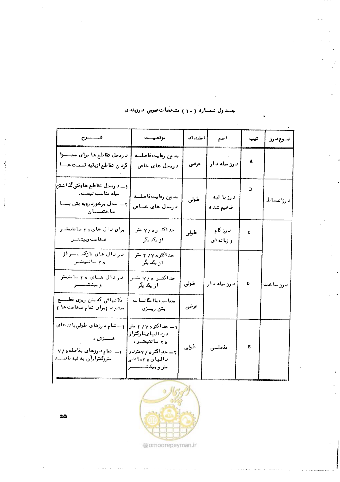 صفحه 67 از 90